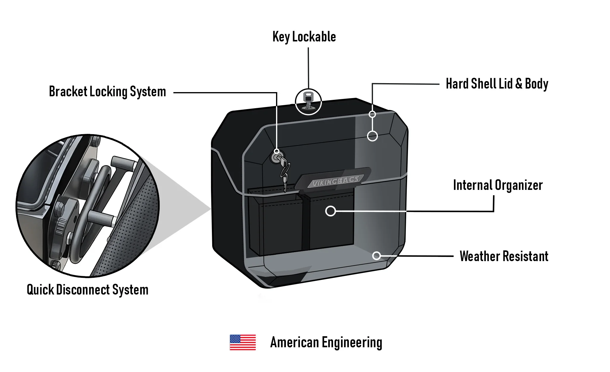 20L - Outlaw Quick-Mount Small 2025+ Indian Scout Sixty Bobber Matte Hard Saddlebags - Image 15