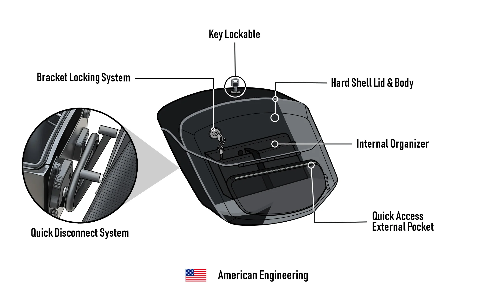 24L - Ironclad Quick-Mount Medium 2025+ Indian Scout Sixty Bobber Leather Wrapped Hard Saddlebags - Image 15