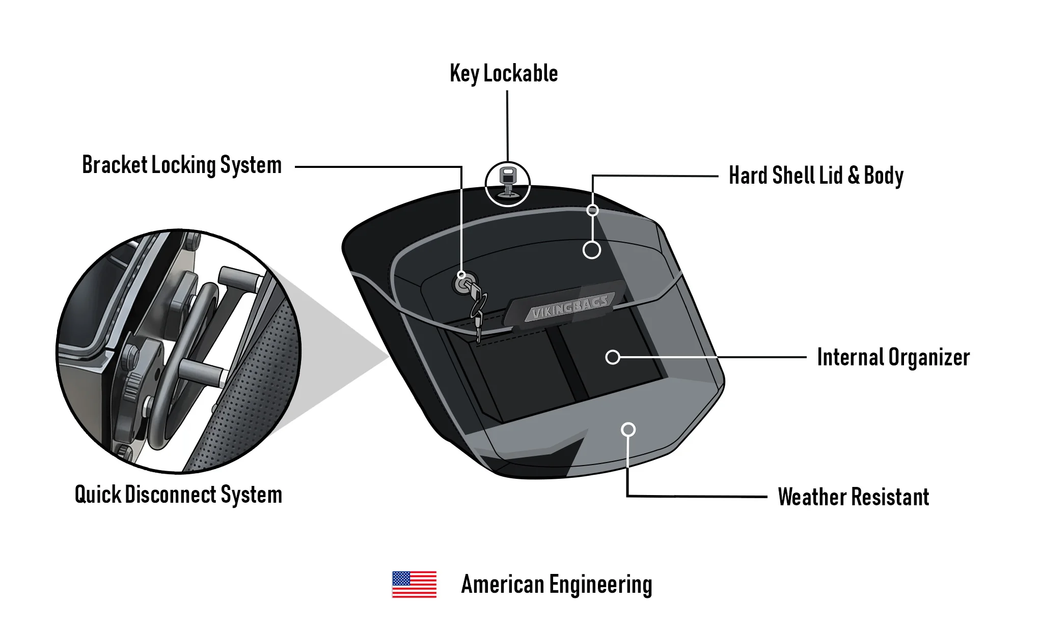 24L - Ironclad Quick-Mount Medium 2025+ Indian Sport Scout Sixty Matte Hard Saddlebags - Image 15