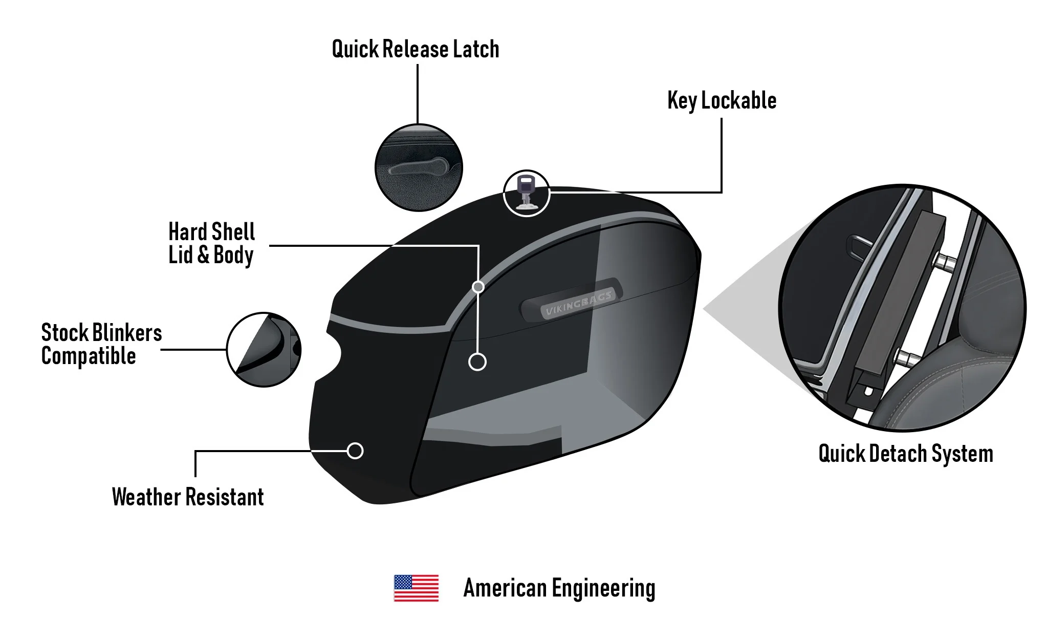 32L - Darkin Quick Mount Large Harley Softail Fat Bob FXFB/S Leather Wrapped Hard Saddlebags - Image 11