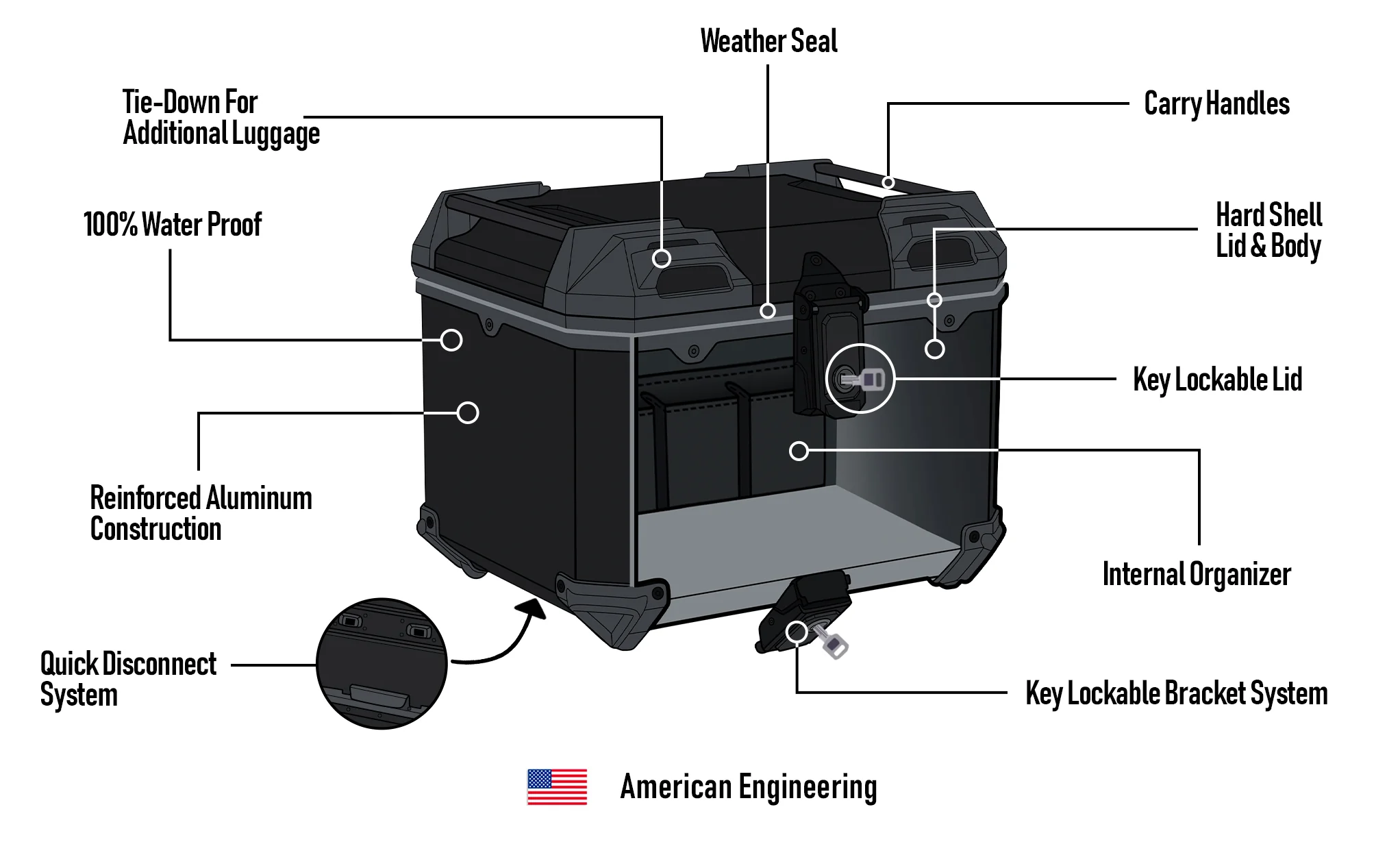 38L - Apex XL Harley Pan America RA1250/S Aluminum Top Case Black - Image 15
