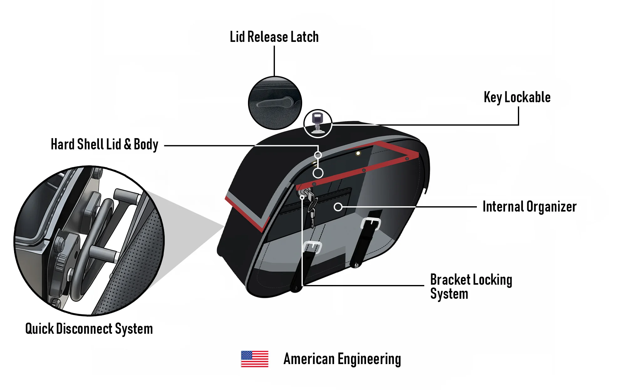 28L - Baelor Quick-Mount Medium 2025+ Indian Scout Bobber Motorcycle Saddlebags - Image 15