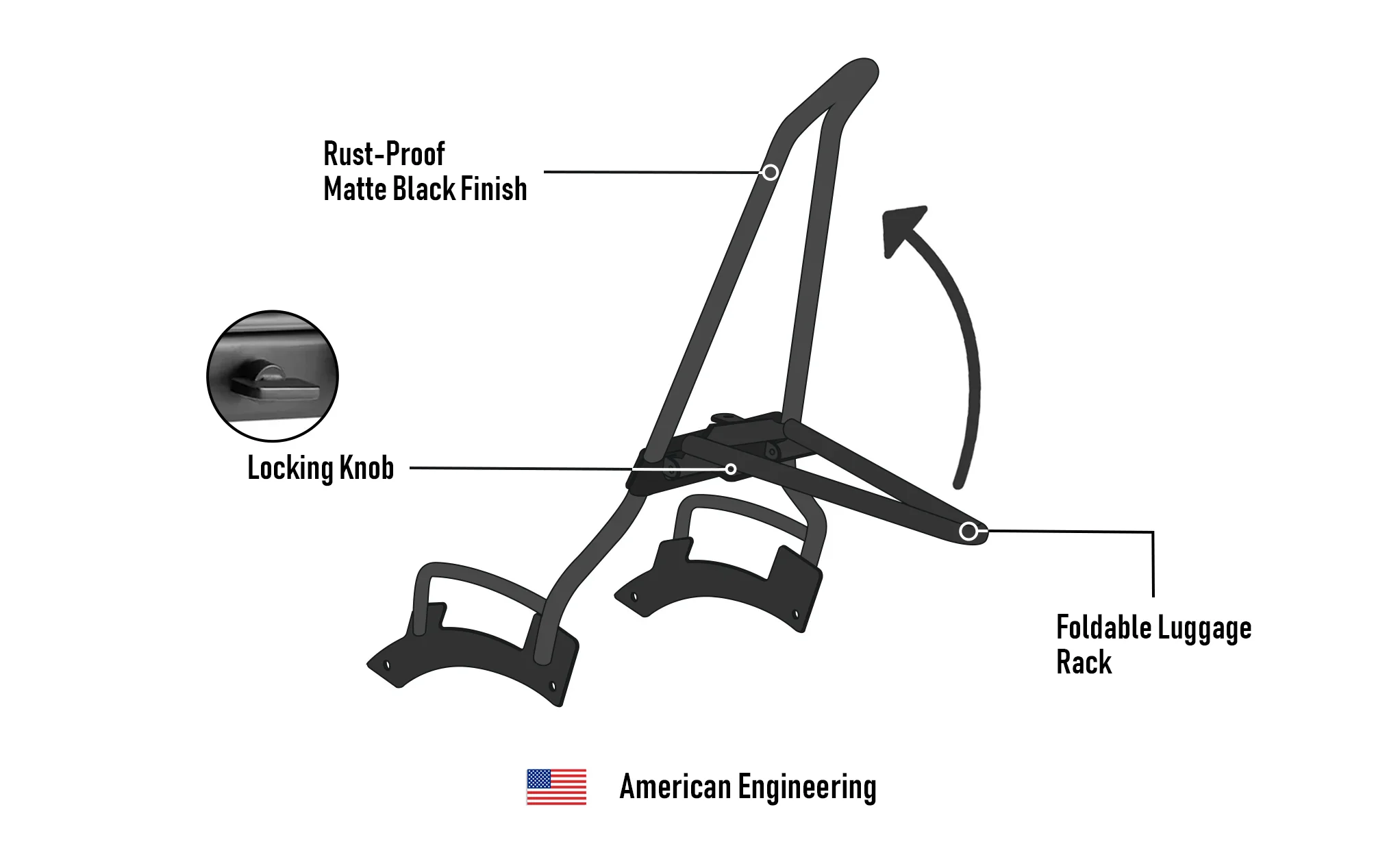 Iron Born Blade 25" Sissy Bar with Foldable Luggage Rack for 2025+ Indian 101 Scout Matte Black - Image 13