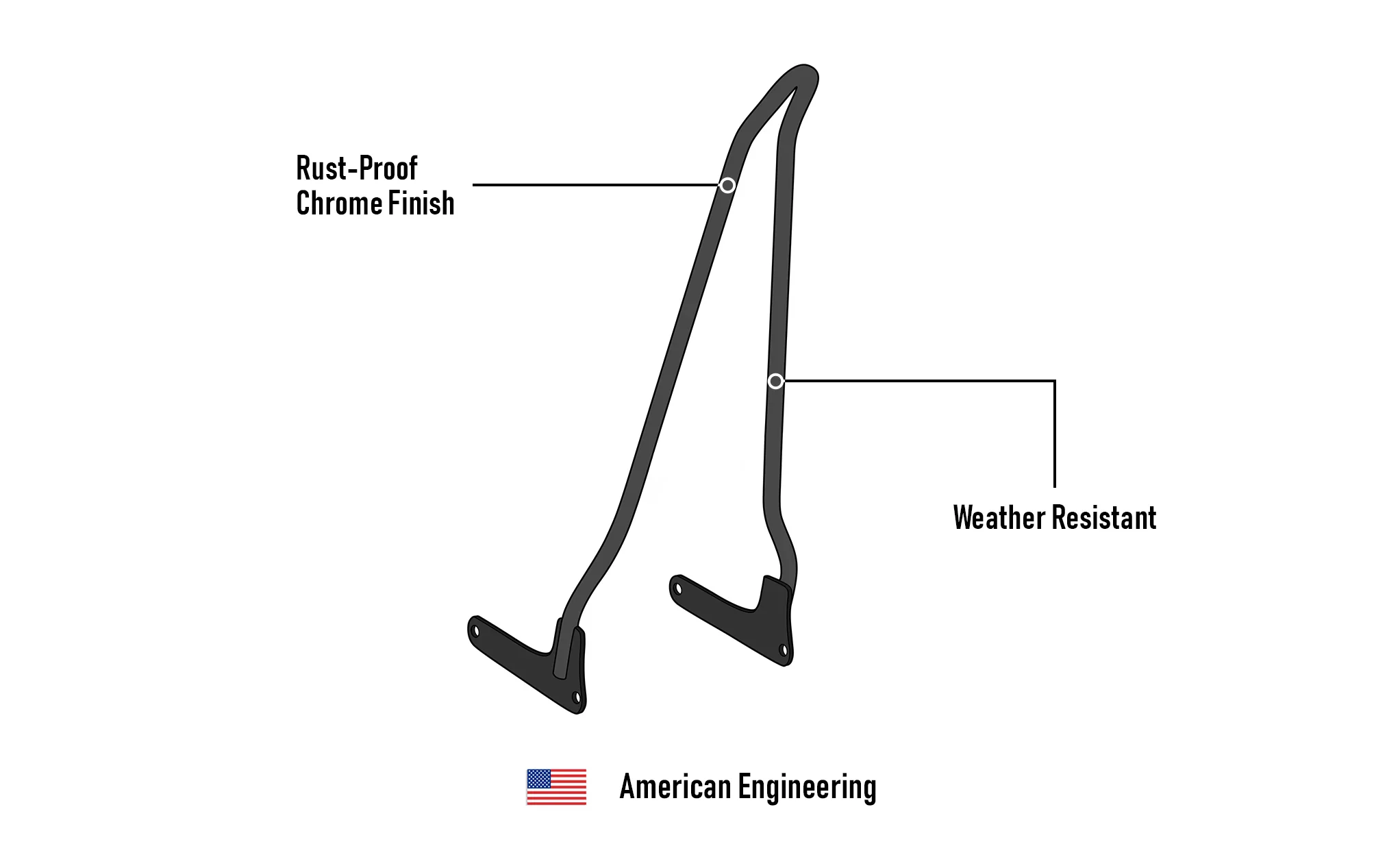 Iron Born Blade 25" Sissy Bar for Harley Softail Fat Bob Chrome - Image 7