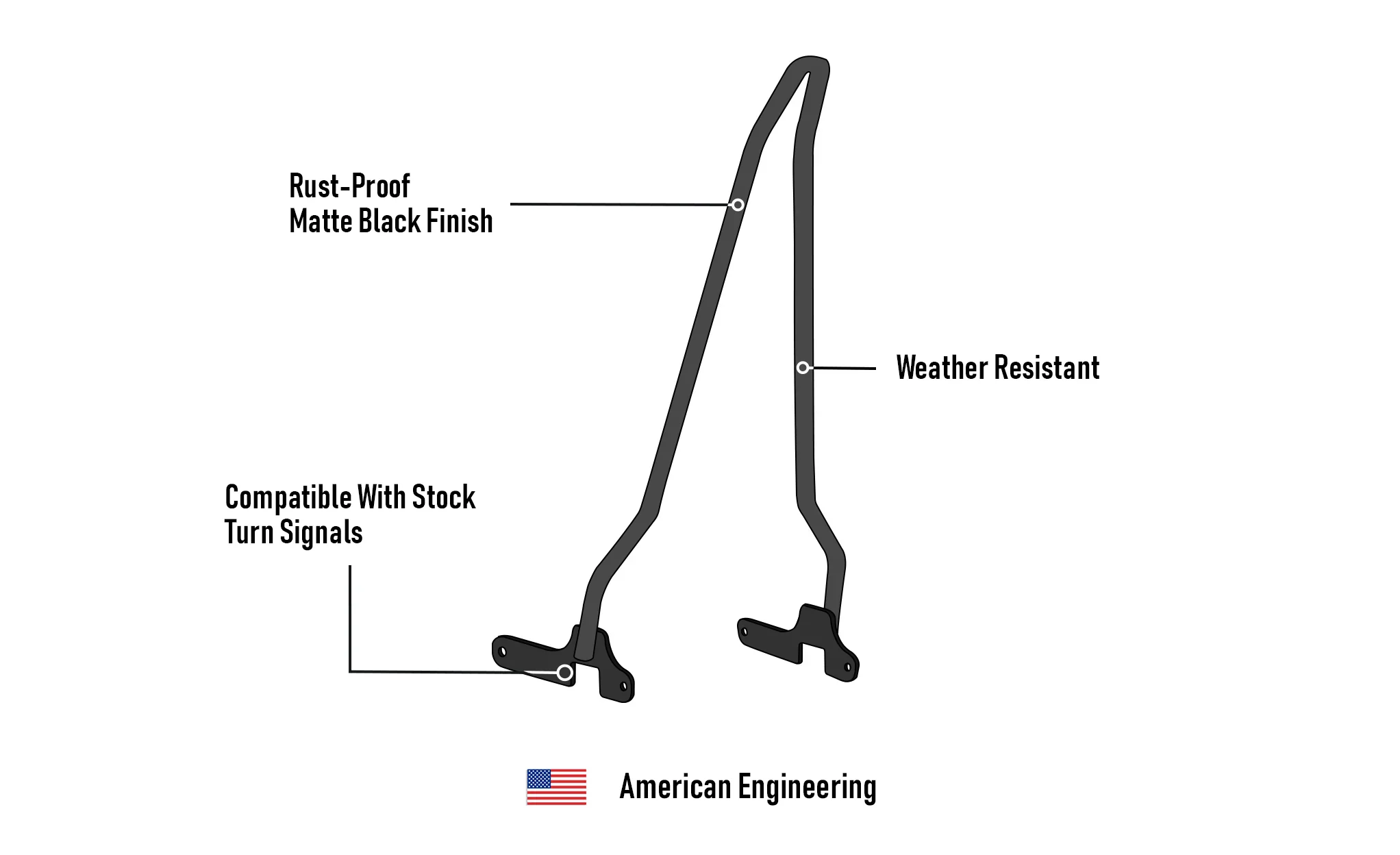 Iron Born Blade 25" Sissy Bar for Harley Sportster Forty Eight Matte Black - Image 11