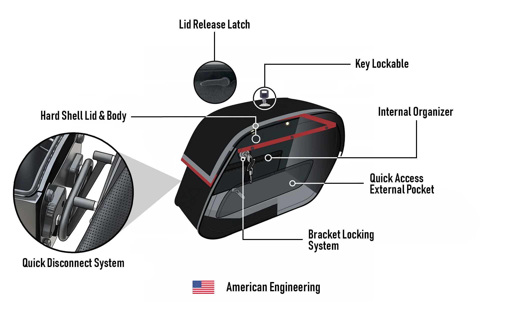 28L - Pantheon Quick-Mount Medium 2025+ Indian Scout Bobber Motorcycle Saddlebags - Image 15