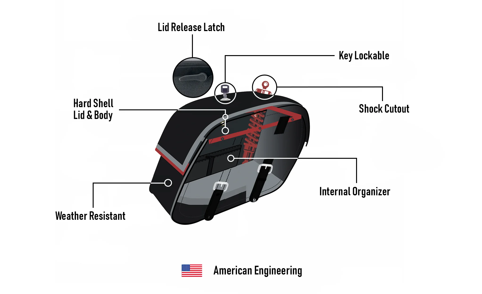 32L - Baelor Large Hard Mount Shock Cutout Saddlebags for Harley Dyna Low Rider S FXDLS - Image 9