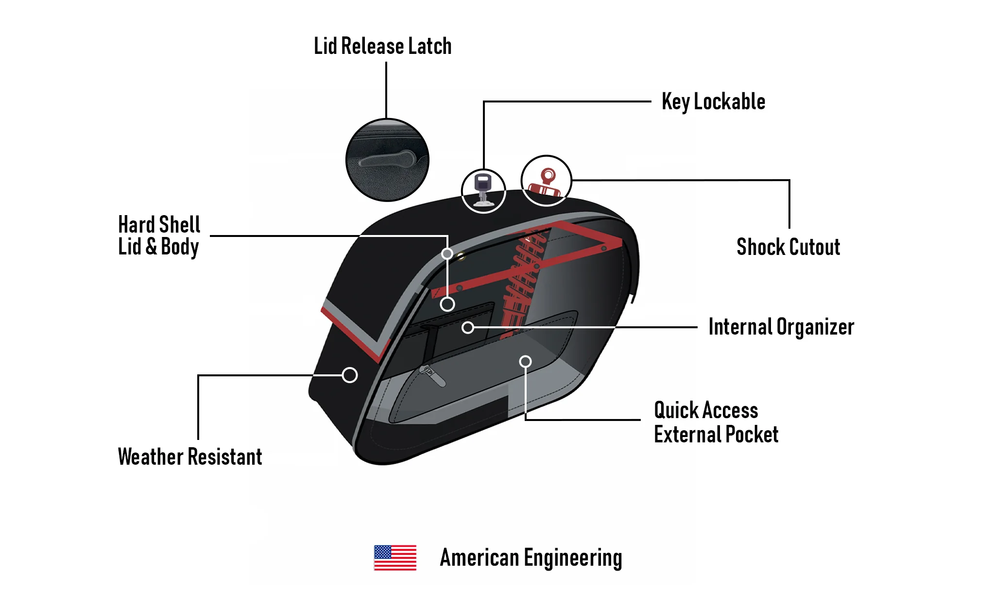 32L - Pantheon Large Hard Mount Shock Cutout Saddlebags for Harley Dyna Super Glide FXD/I - Image 13
