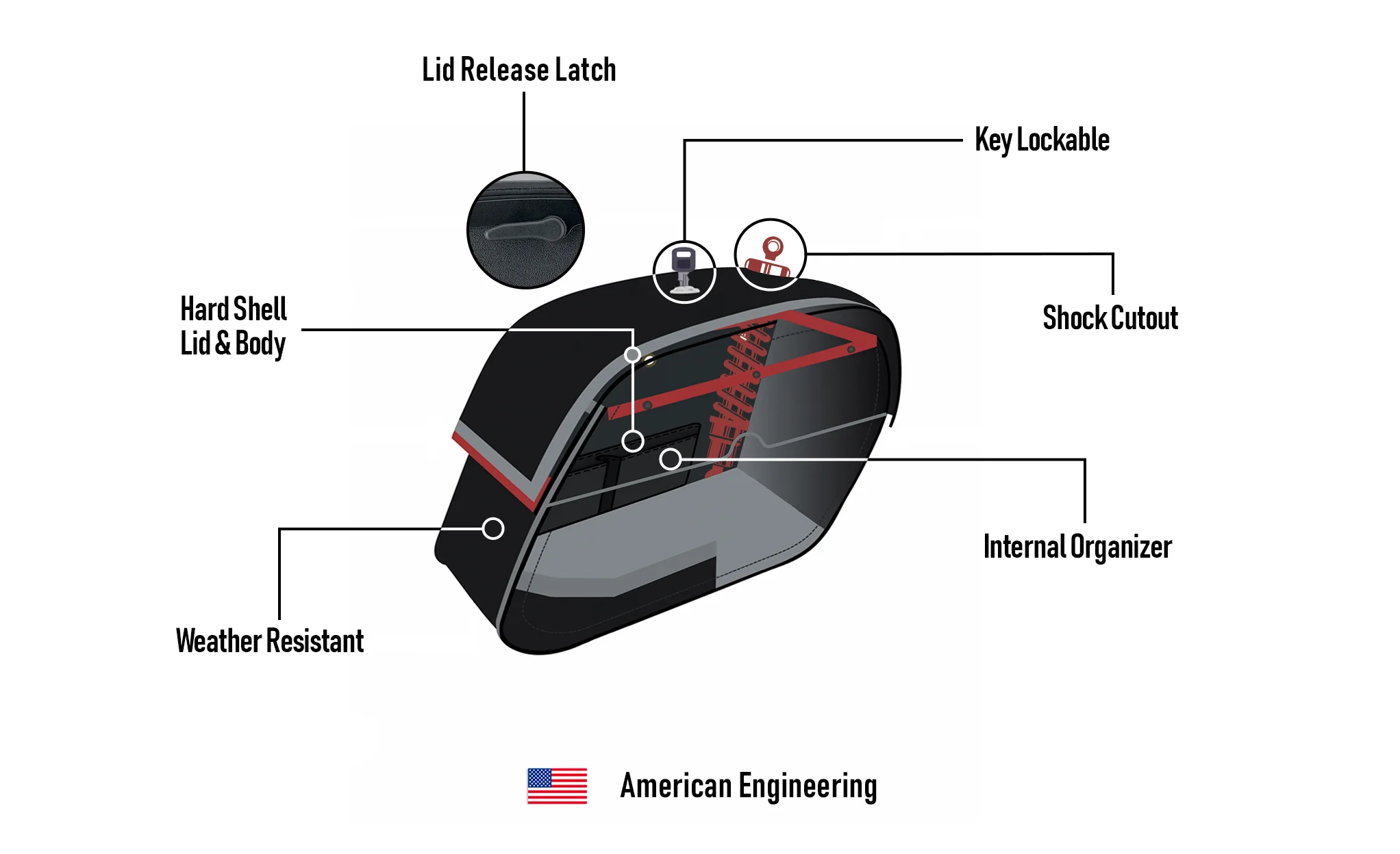 32L - Panzer Large Hard Mount Shock Cutout Saddlebags for Harley Dyna Super Glide Custom FXDC/I - Image 13