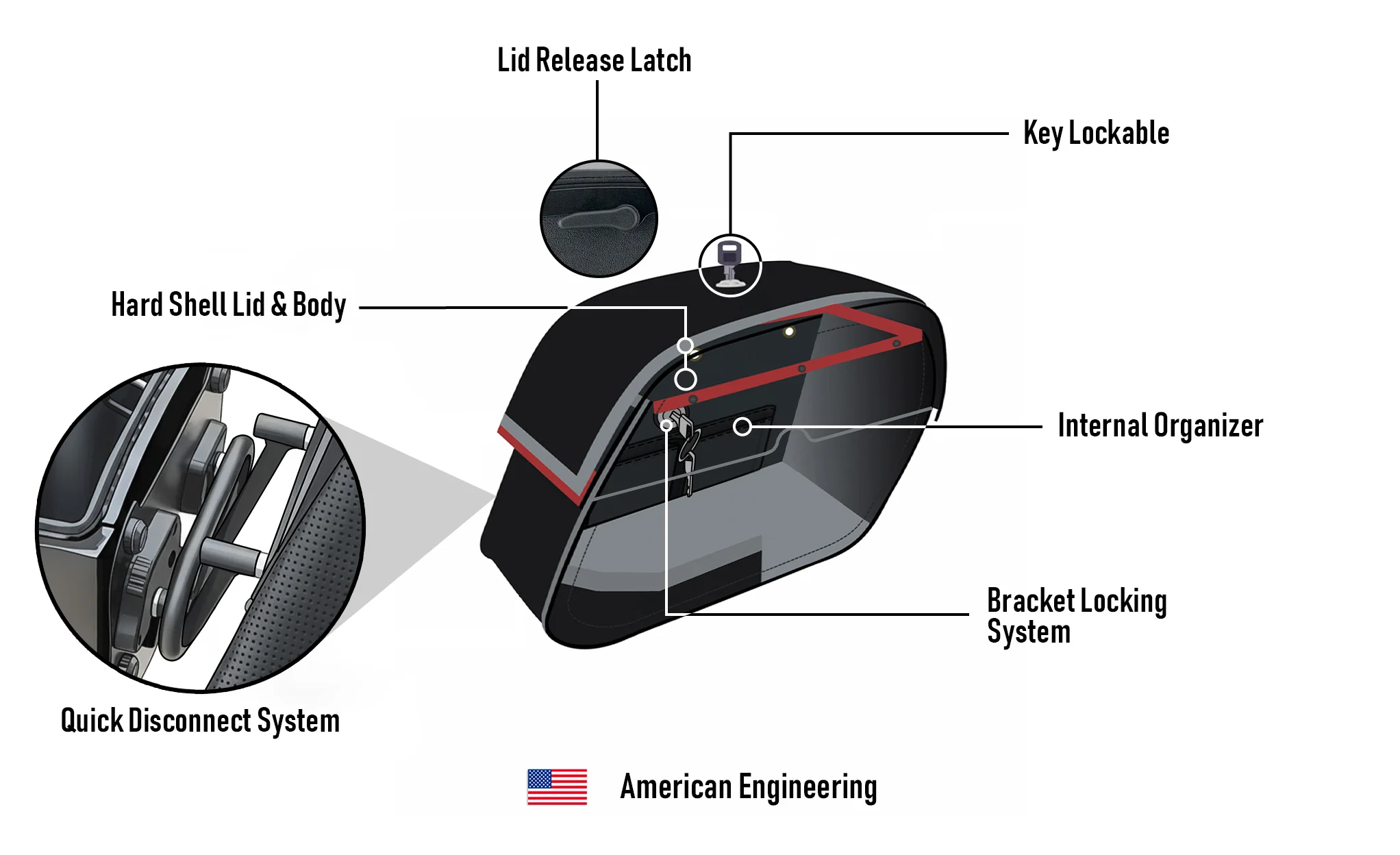 28L - Panzer Medium Quick Mount Ducati Monster 797 Leather Saddlebags - Image 15