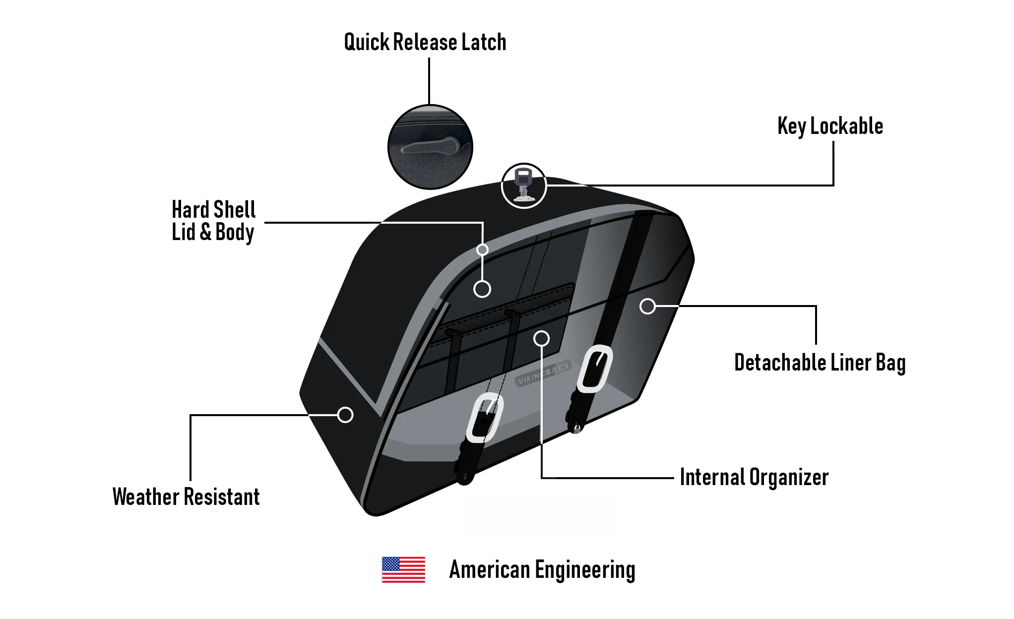 42L - Baldur Extra Large Leather Wrapped Motorcycle Hard Saddlebags for Harley Softail Standard FXST/I - Image 9
