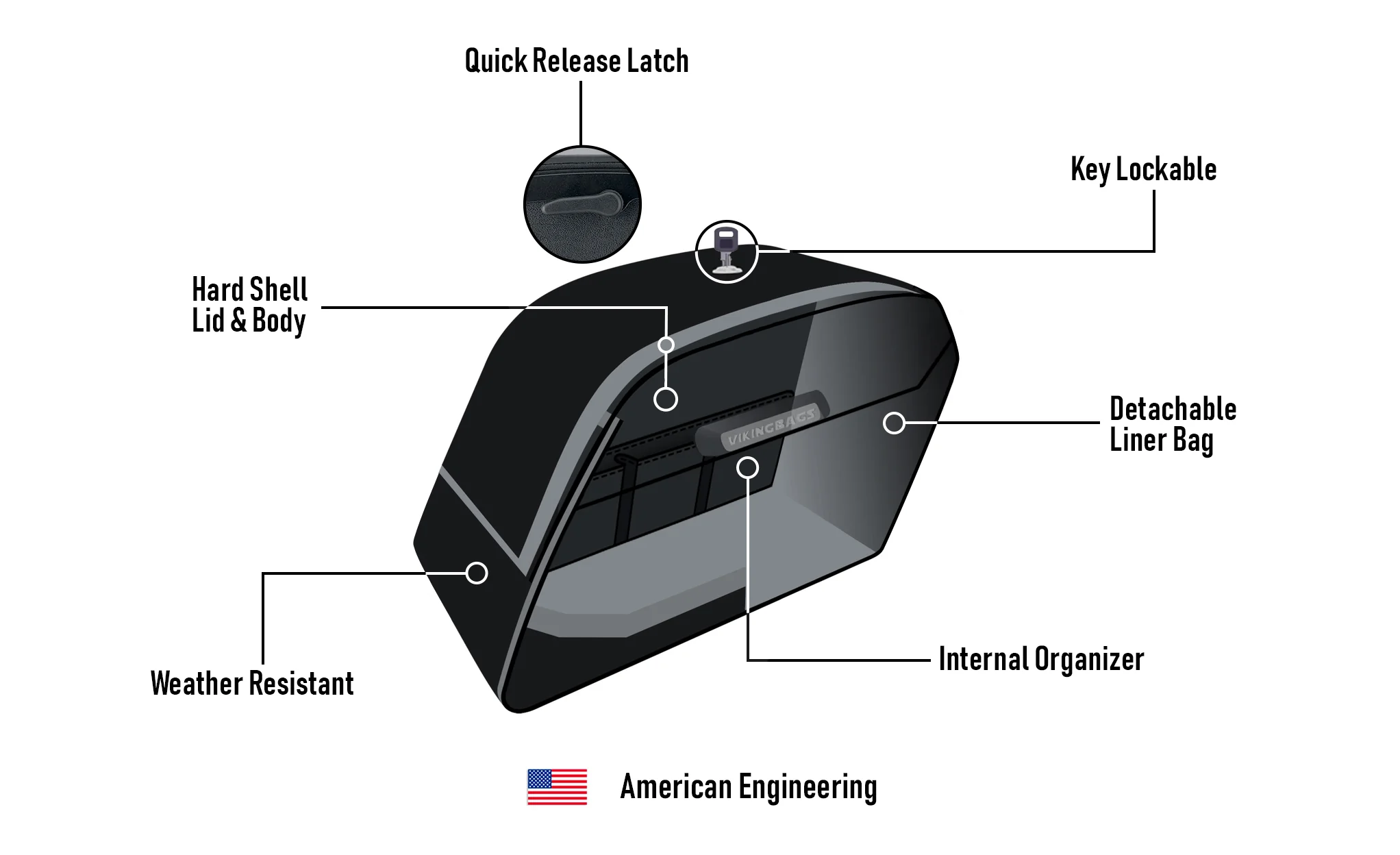 42L - Baldur XL Matte Motorcycle Hard Saddlebags for Harley Softail Slim FLS - Image 11