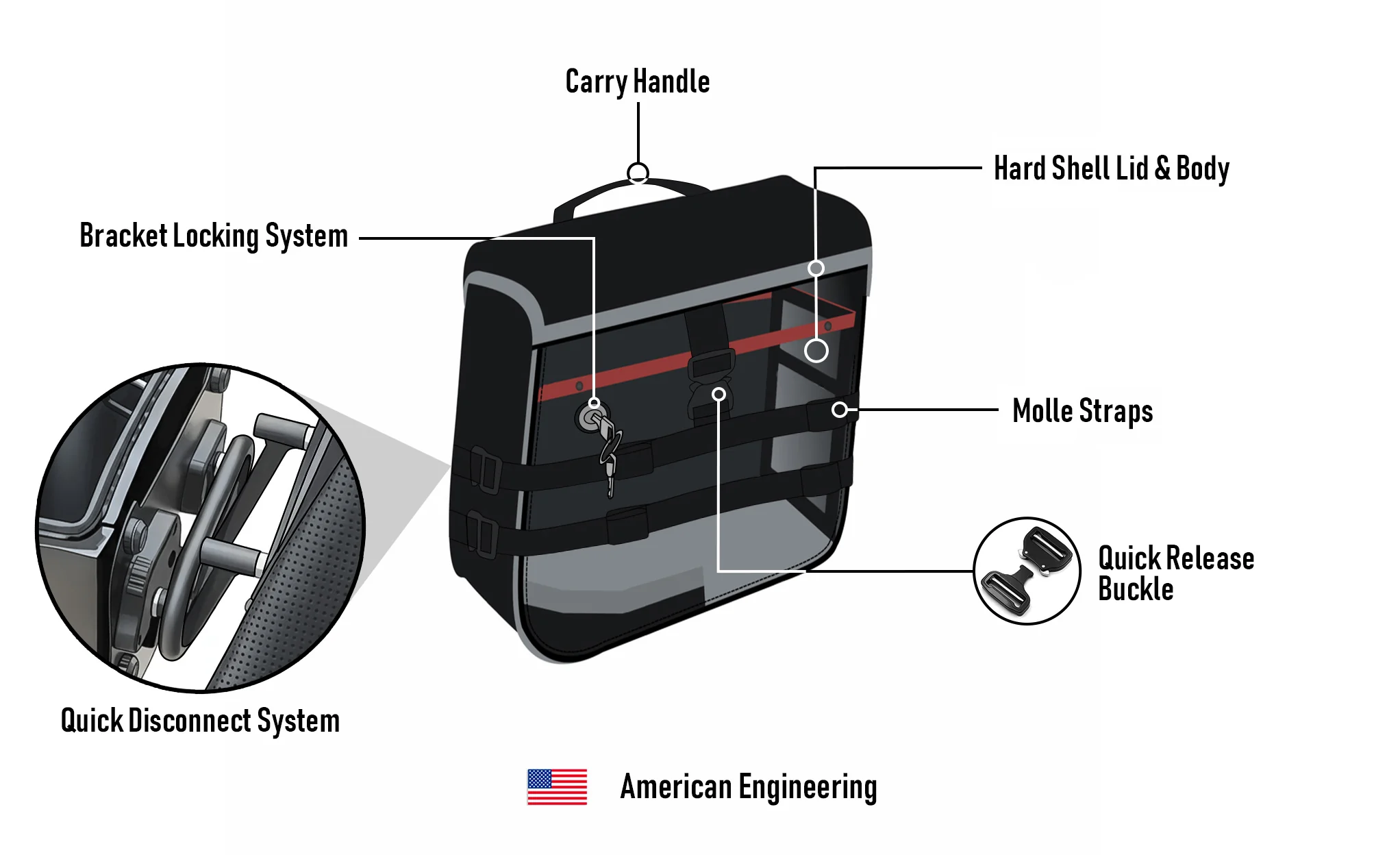15L - Incognito Quick Mount Medium Solo Motorcycle Saddlebag (Left Only) for Harley Dyna Fat Bob FXDF/SE - Image 13