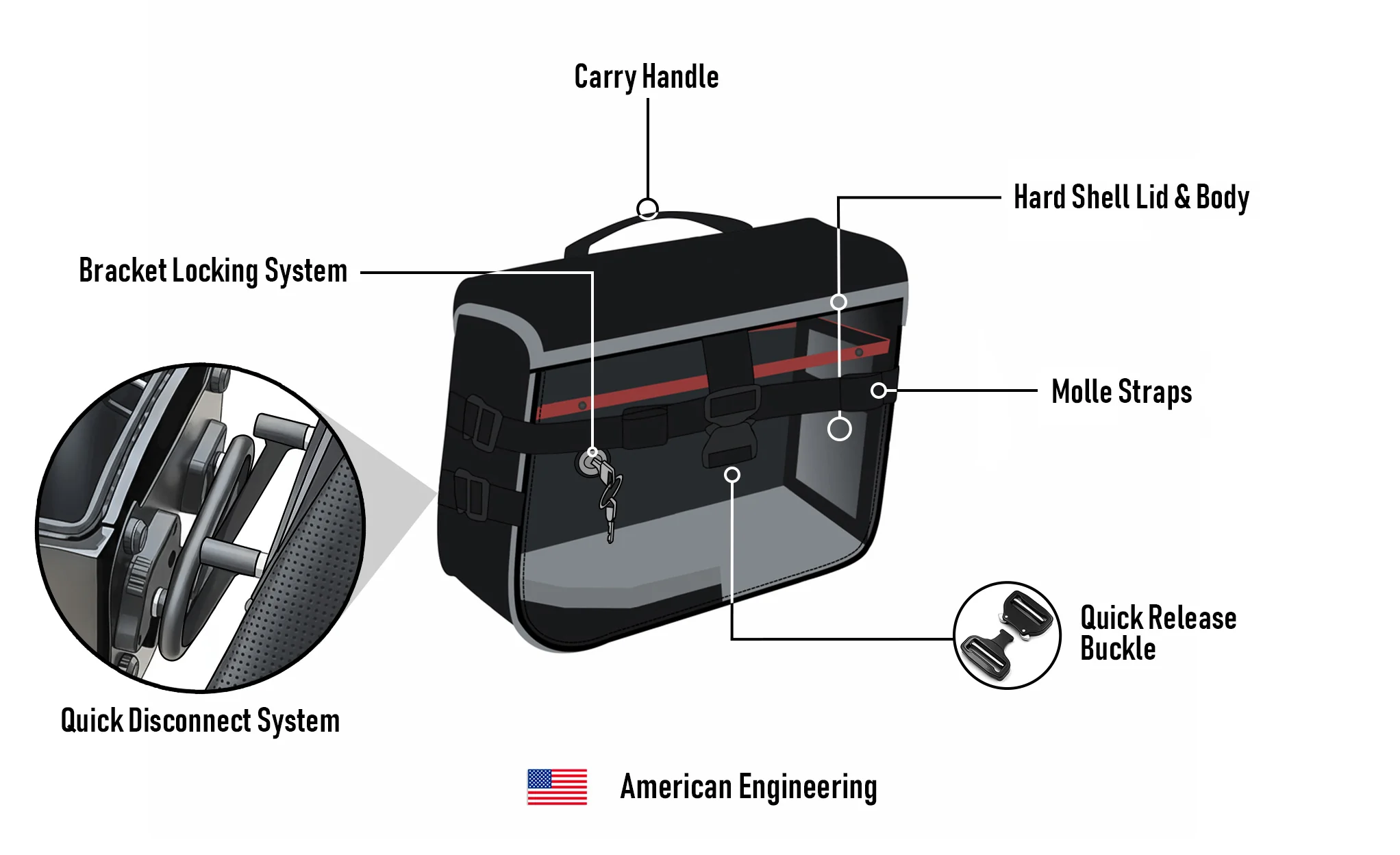 10L - Incognito Quick Mount Small Solo Motorcycle Saddlebag (Right Only) for Harley Dyna Street Bob FXDB/I - Image 13