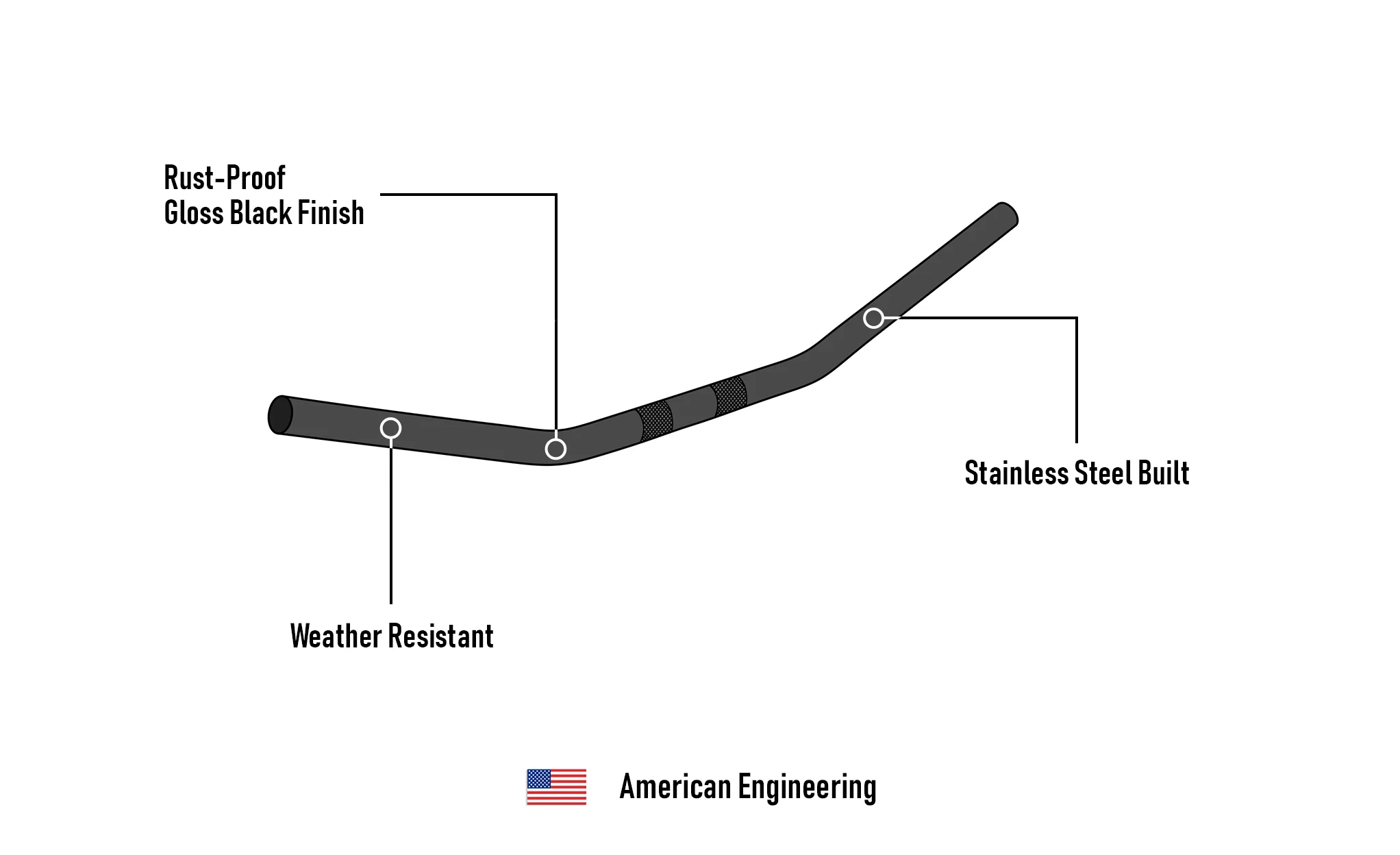 Viking Iron Born Drag Handlebar For Harley Dyna Super Glide FXD Gloss Black - Image 7