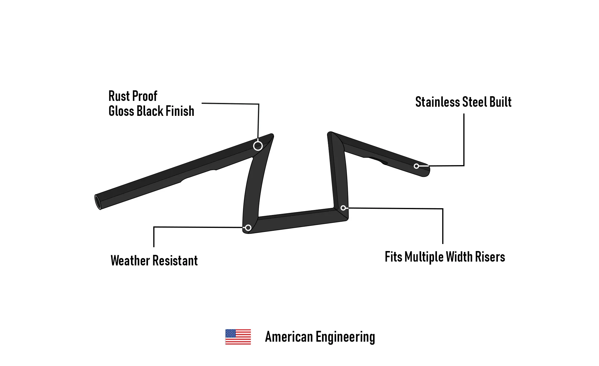 Viking Iron Born Z Handlebar For Harley Dyna Wide Glide FXDWG Gloss Black - Image 7