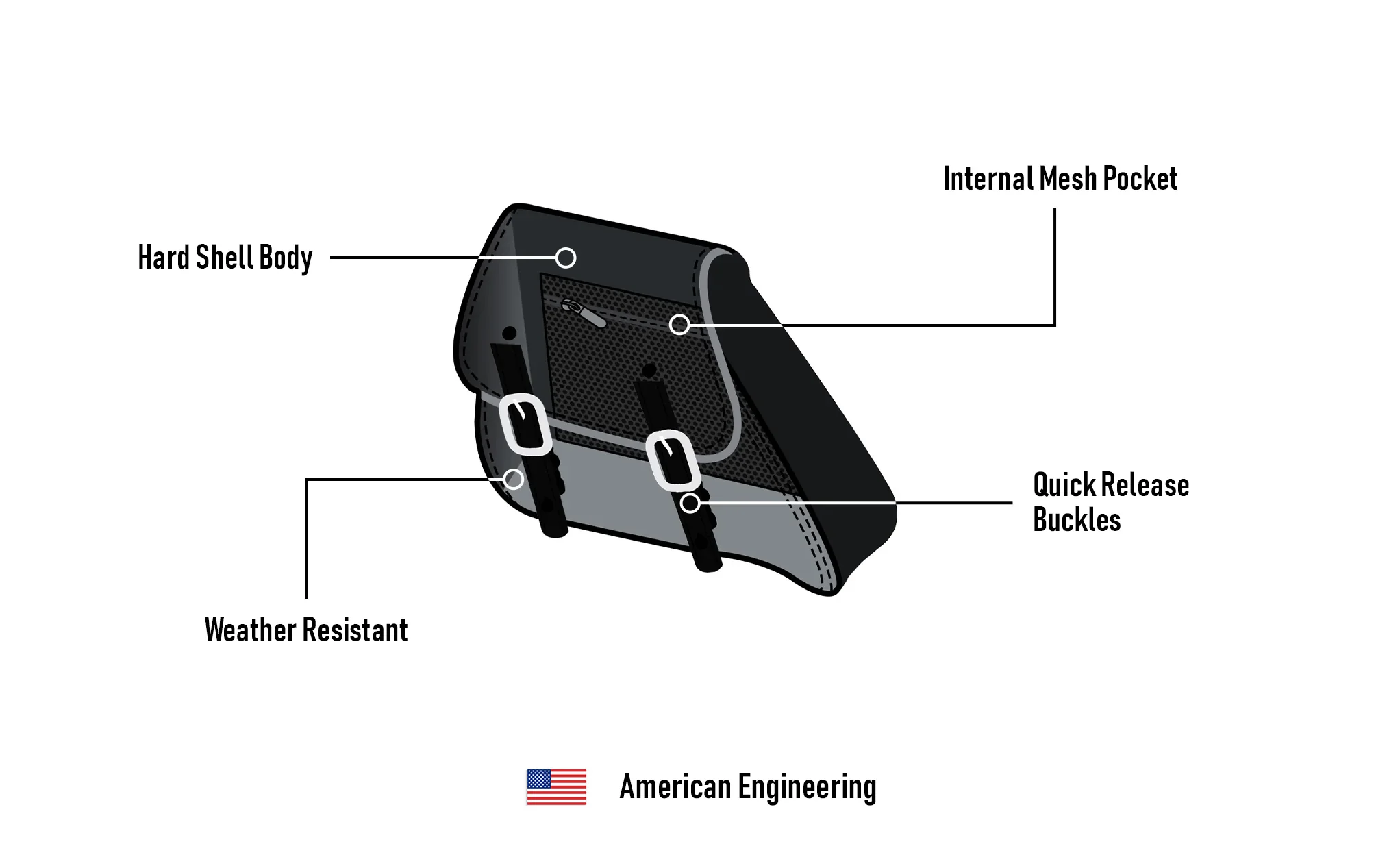 3L - Knapsack Harley Dyna Motorcycle Swing Arm Bag - Image 5