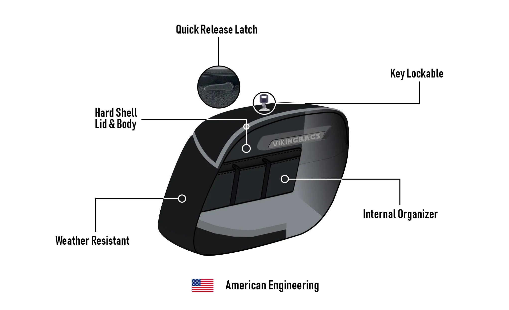 40L - Lamellar Raven Extra Large Leather Covered Motorcycle Hard Saddlebags for Harley Softail Low Rider S FXLRS - Image 7