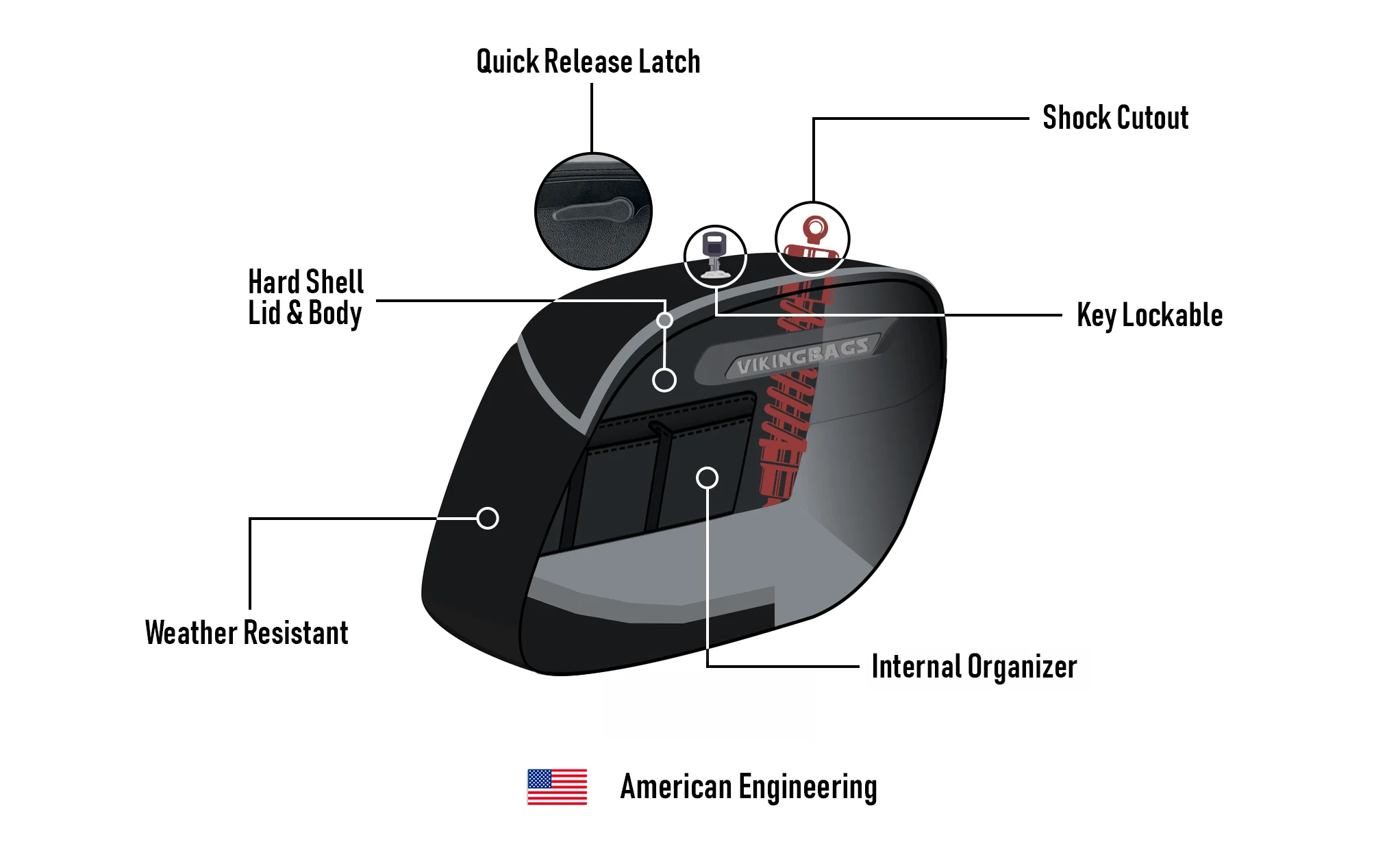 36L - Lamellar Raven Extra Large Shock Cut-out Painted Hard Saddlebags for Harley Dyna Low Rider FXDL/I - Image 9