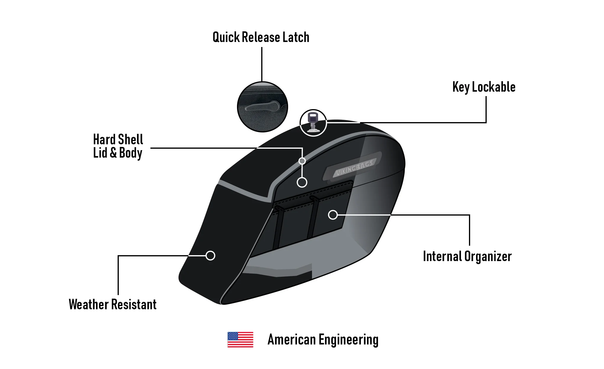 44L - Lamellar Stallion Extra Large Painted Motorcycle Hard Saddlebags for Harley Softail Standard FXST/I - Image 7