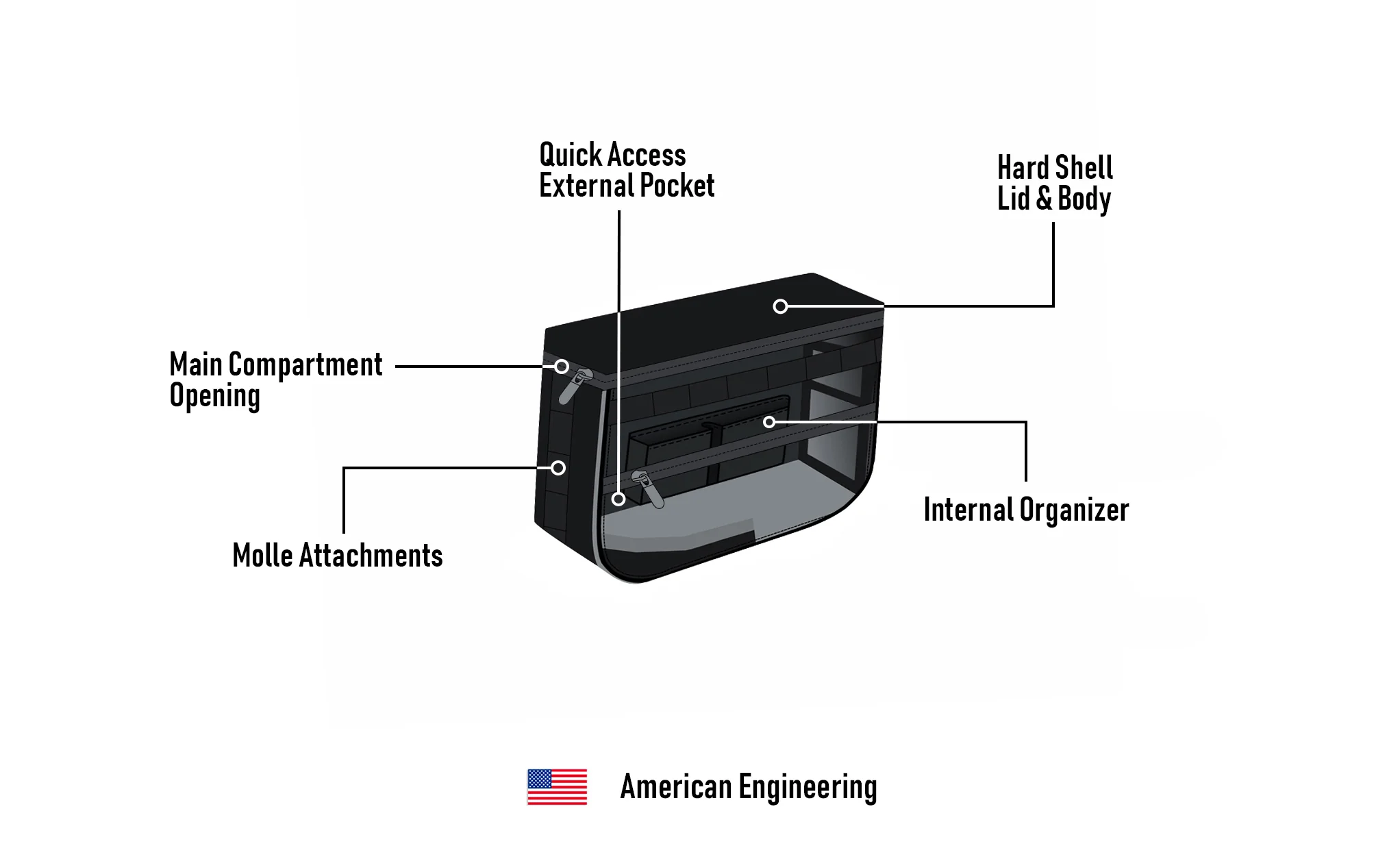 18L - Patriot Medium Motorcycle Throw Over Saddlebags for Harley Dyna Wide Glide FXDWG/I - Image 9