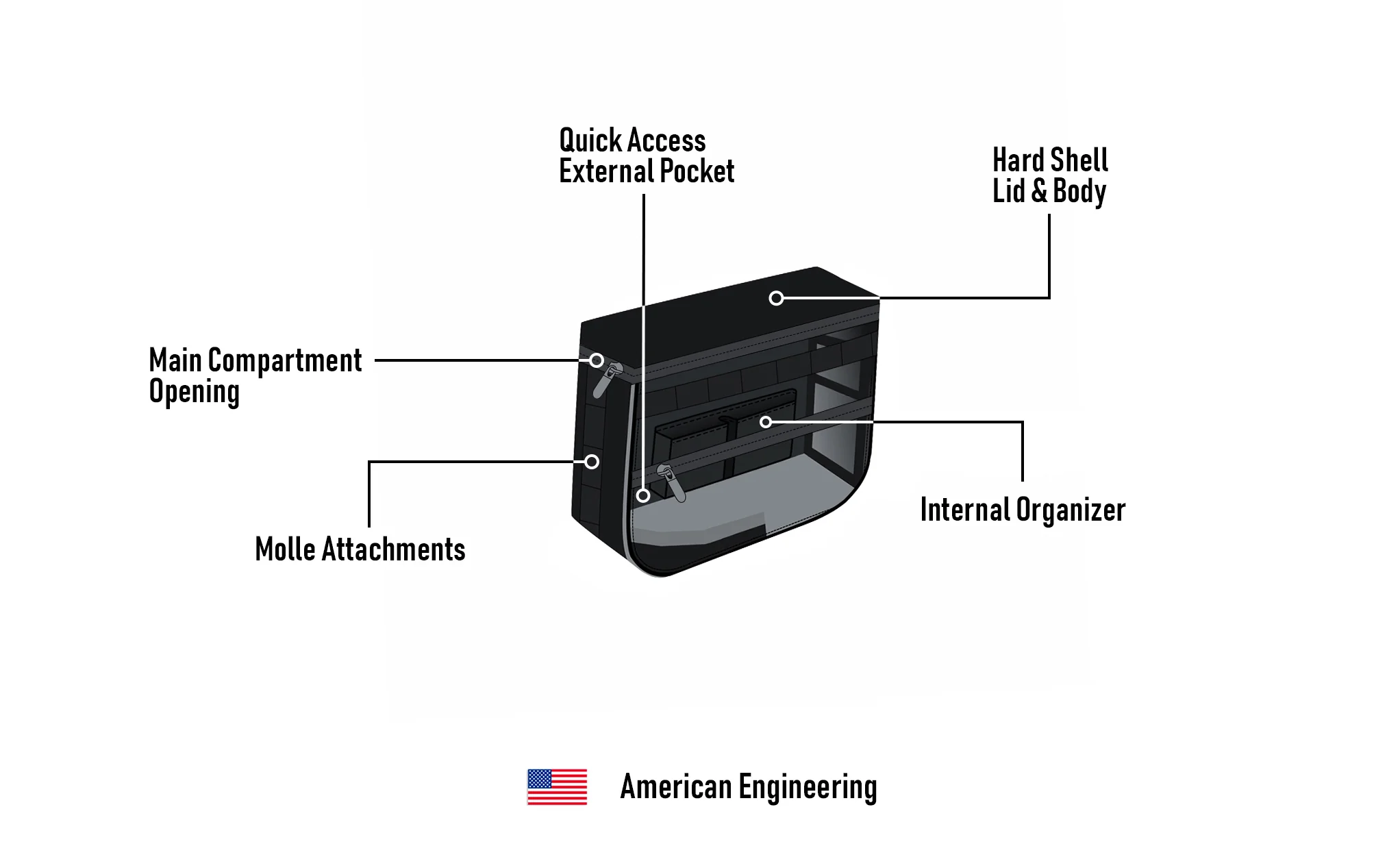 10L - Patriot Small Throw Over Saddlebags for Harley Dyna Super Glide Custom FXDC/I - Image 13